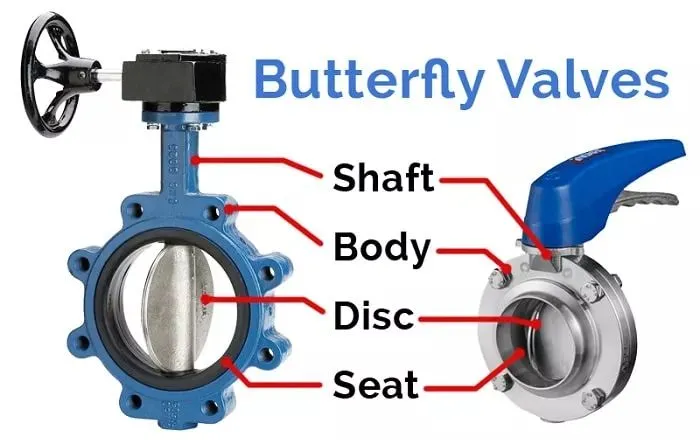 head-unit-with-butterfly-valve